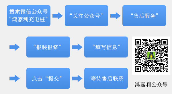 永盈会充电桩【售后服务】报装报修流程(图1)