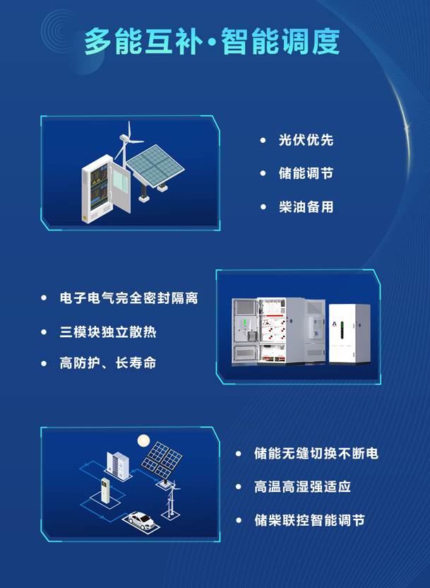 绿色能源升级整体解决方案，光柴储一体化设备震撼发布！能源升级不断电，绿色施工向未来!(图3)