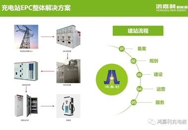 感恩有您，永盈会新能源2021深圳国际充电站（桩）设备展完美落幕(图8)